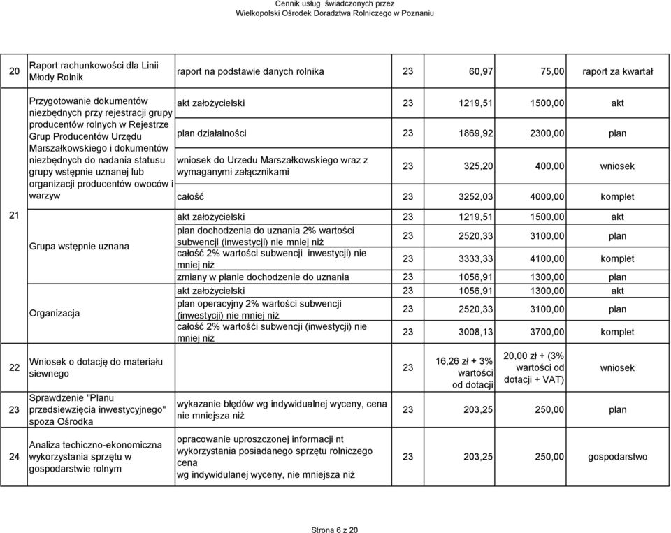 Marszałkowskiego wraz z grupy wstępnie uznanej lub wymaganymi załącznikami 325,20 400,00 wniosek organizacji producentów owoców i warzyw całość 3252,03 4000,00 komplet 21 22 24 Grupa wstępnie uznana