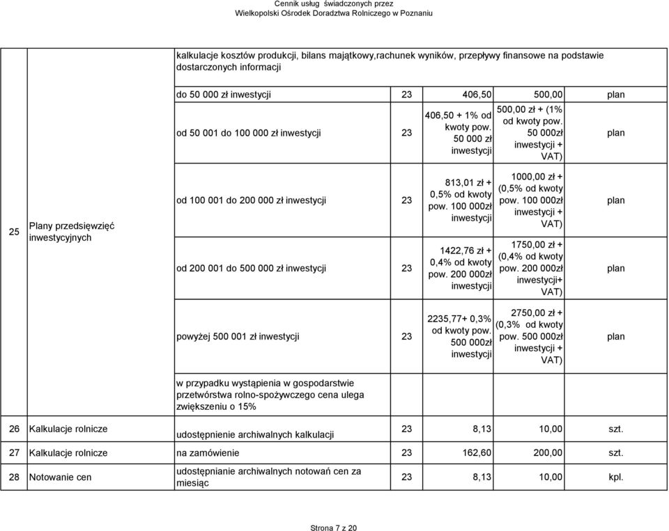 50 000zł inwestycji + VAT) plan 25 Plany przedsięwzięć inwestycyjnych od 100 001 do 200 000 zł inwestycji od 200 001 do 500 000 zł inwestycji 813,01 zł + 0,5% od kwoty pow.