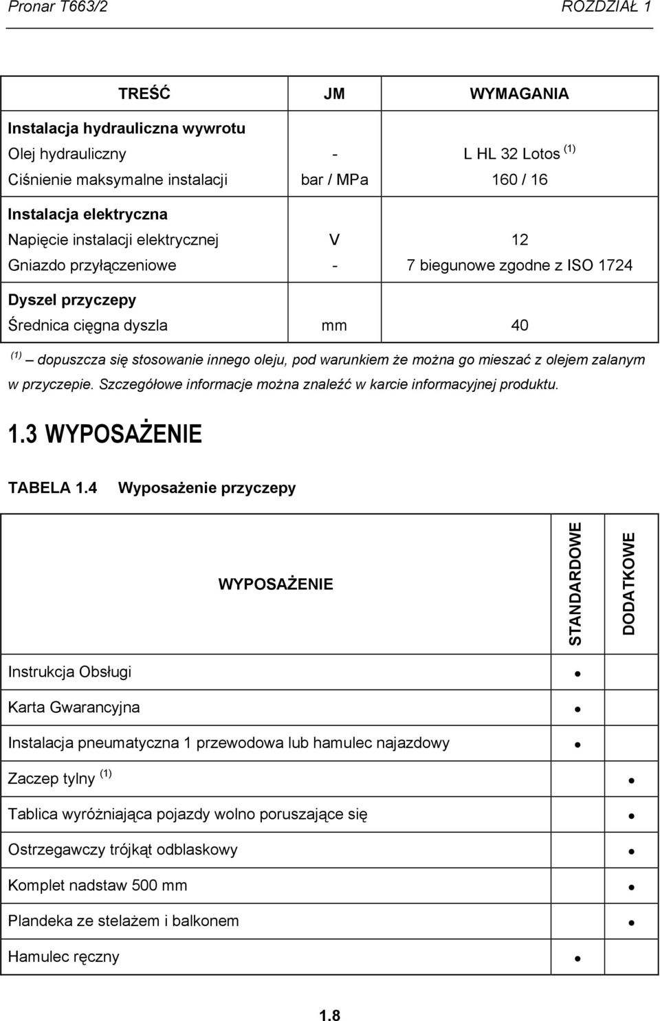 można go mieszać z olejem zalanym w przyczepie. Szczegółowe informacje można znaleźć w karcie informacyjnej produktu. 1.3 WYPOSAŻENIE TABELA 1.