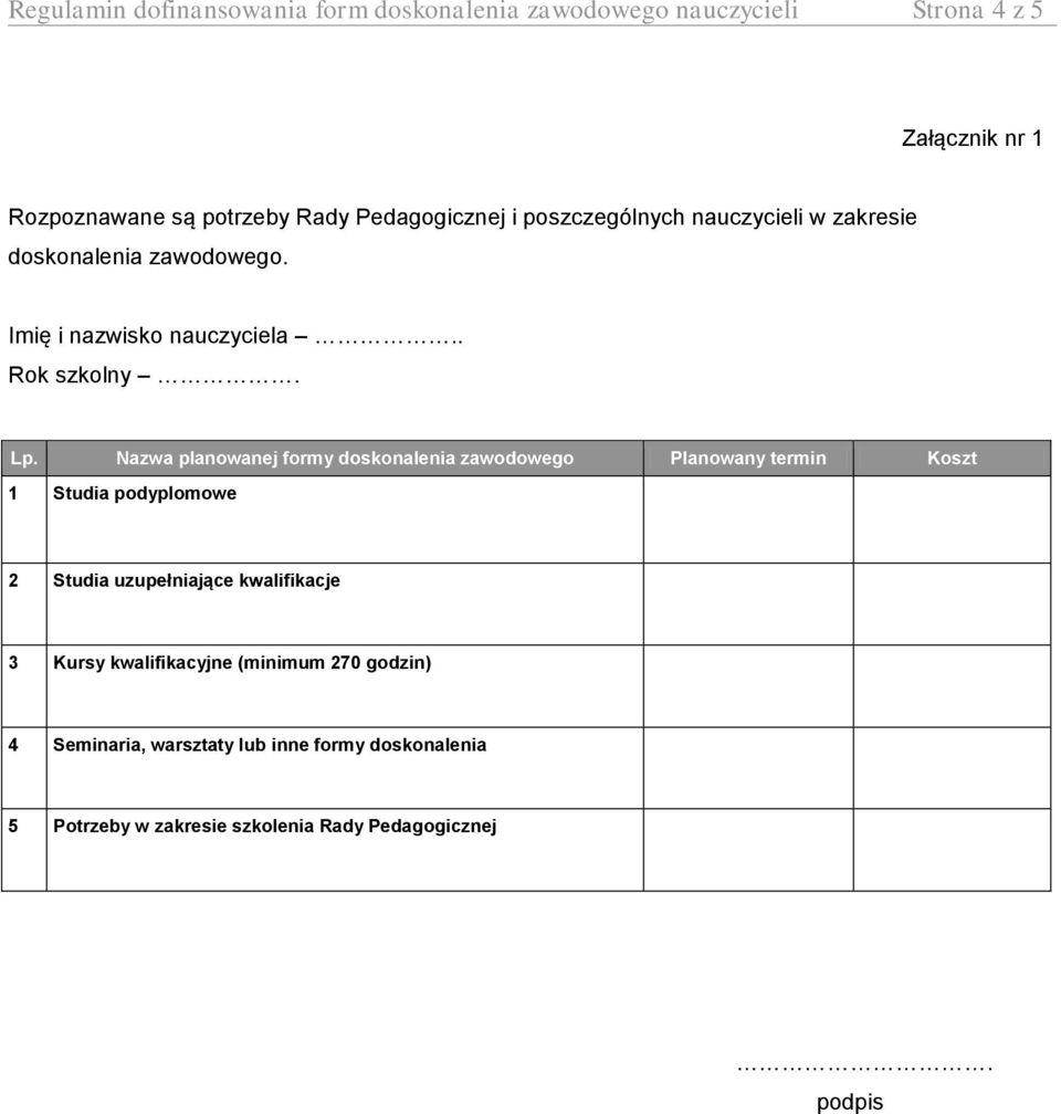 Nazwa planowanej formy doskonalenia zawodowego Planowany termin Koszt 1 Studia podyplomowe 2 Studia uzupełniające kwalifikacje 3