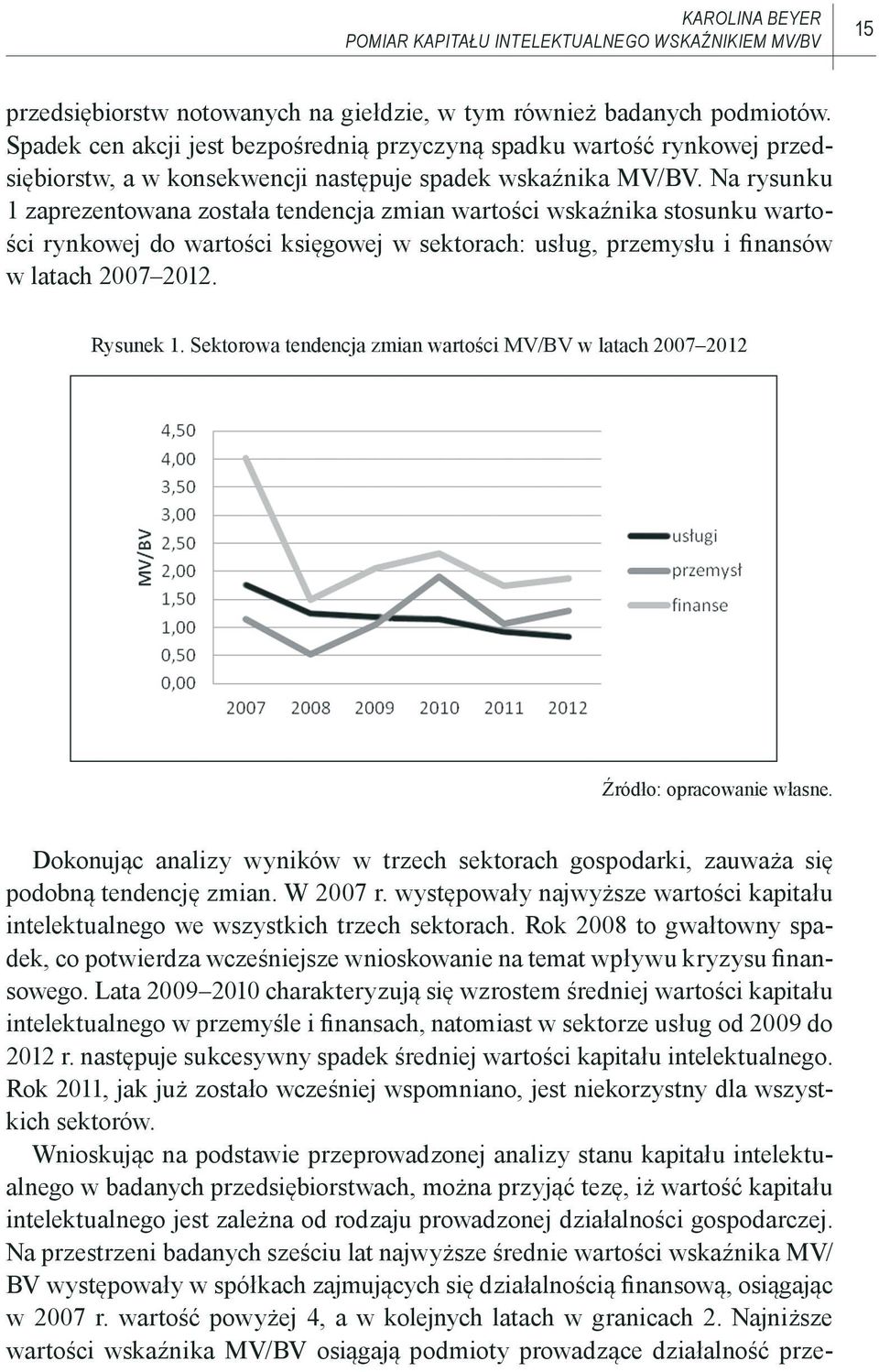 Na rysunku 1 zaprezentowana została tendencja zmian wartości wskaźnika stosunku wartości rynkowej do wartości księgowej w sektorach: usług, przemysłu i finansów w latach 2007 2012. Rysunek 1.