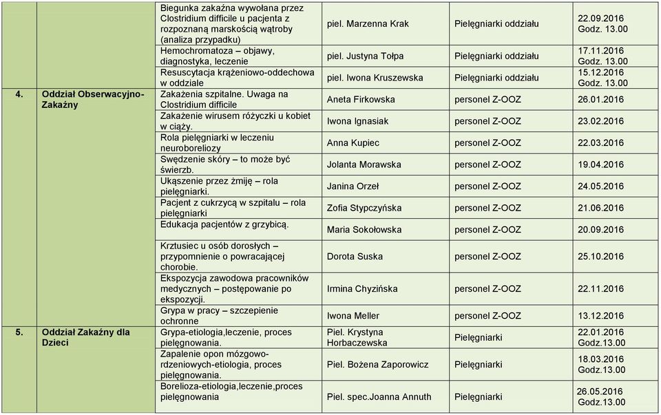 Resuscytacja krążeniowo-oddechowa w oddziale Zakażenia szpitalne. Uwaga na Clostridium difficile Zakażenie wirusem różyczki u kobiet w ciąży.