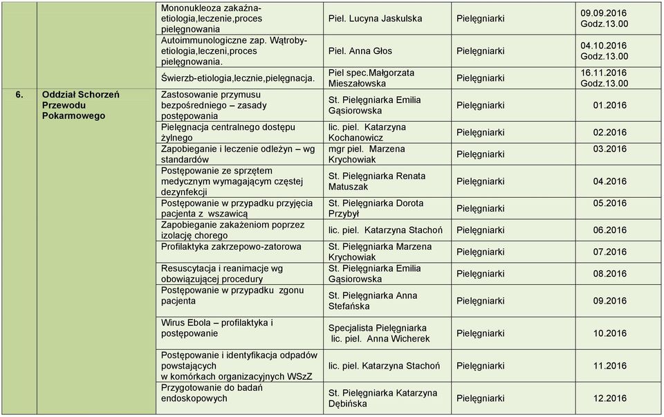 dezynfekcji Postępowanie w przypadku przyjęcia pacjenta z wszawicą Zapobieganie zakażeniom poprzez izolację chorego Profilaktyka zakrzepowo-zatorowa Resuscytacja i reanimacje wg obowiązującej