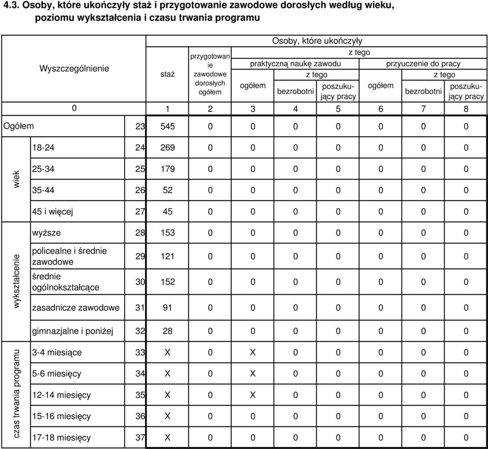 24 269 wiek 25-34 25 179 35-44 26 52 45 i wi cej 27 45 wy sze 28 153 wykszta cenie policealne i rednie zawodowe rednie ogólnokszta c ce 29 121 3 152 zasadnicze