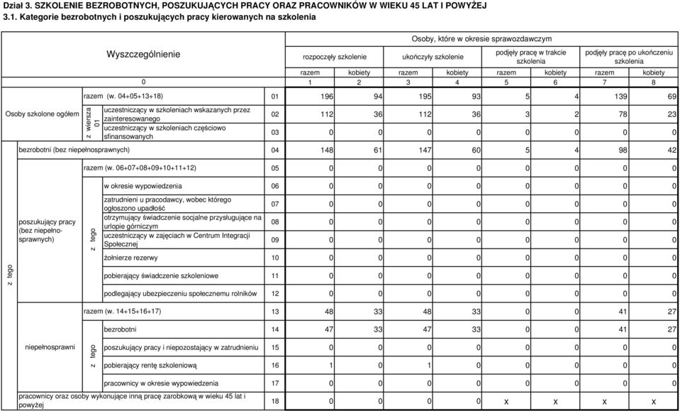 4+5+13+18) uczestnicz cy w szkoleniach wskazanych przez zainteresowanego uczestnicz cy w szkoleniach cz ciowo sfinansowanych razem (w.