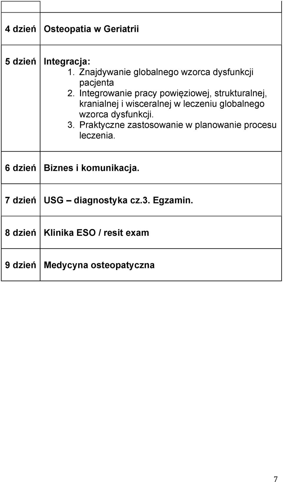 Integrowanie pracy powięziowej, strukturalnej, kranialnej i wisceralnej w leczeniu globalnego wzorca