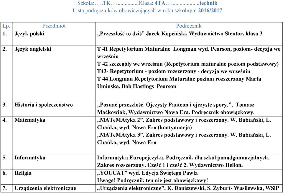 Maturalne poziom rozszerzony Marta Uminska, Bob Hastings Pearson 3. Historia i społeczeństwo Poznać przeszłość. Ojczysty Panteon i ojczyste spory., Tomasz Maćkowiak, Wydawnictwo Nowa Era.