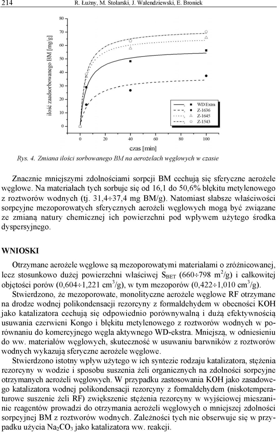 Na materiałach tych sorbuje się od 16,1 do 50,6% błękitu metylenowego z roztworów wodnych (tj. 31,4 37,4 mg BM/g).