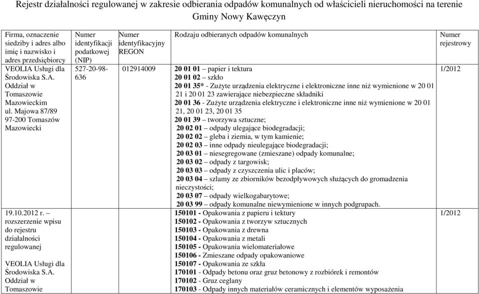 rozszerzenie wpisu do rejestru działalności regulowanej VEOLIA 