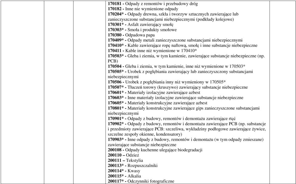 zawierające ropę naftową, smołę i inne substancje niebezpieczne 170411 - Kable inne niż wymienione w 170410* 170503* - Gleba i ziemia, w tym kamienie, zawierające substancje niebezpieczne (np.