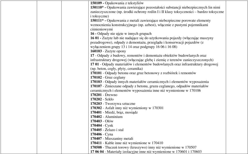 azbest), włącznie z pustymi pojemnikami ciśnieniowymi 16 - Odpady nie ujęte w innych grupach 16 01 - Zużyte lub nie nadające się do użytkowania pojazdy (włączając maszyny pozadrogowe), odpady z