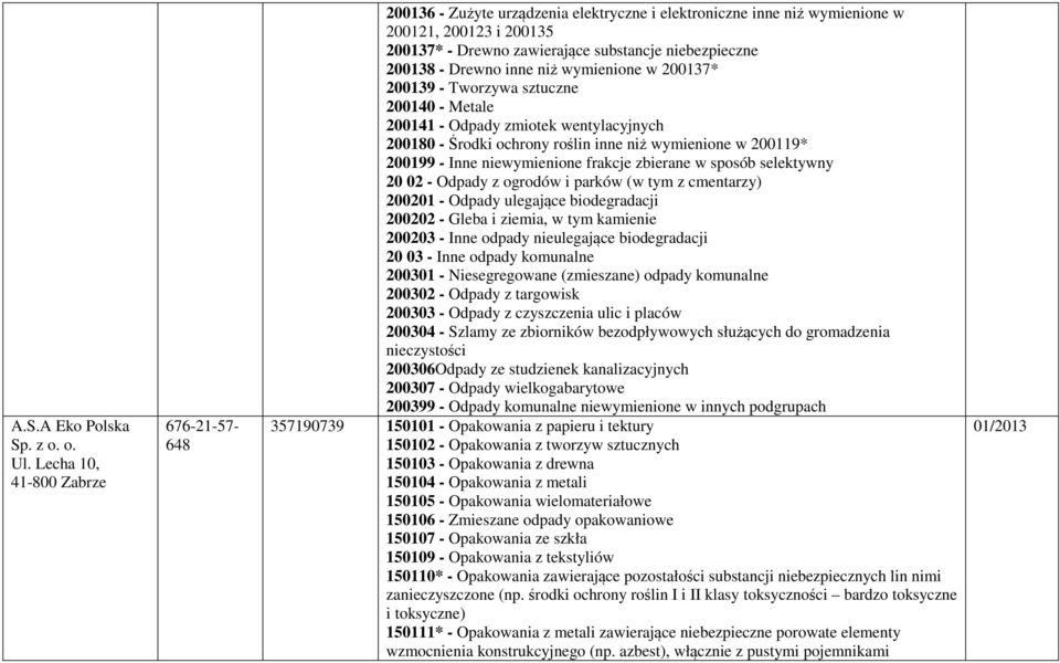 - Drewno inne niż wymienione w 200137* 200139 - Tworzywa sztuczne 200140 - Metale 200141 - Odpady zmiotek wentylacyjnych 200180 - Środki ochrony roślin inne niż wymienione w 200119* 200199 - Inne