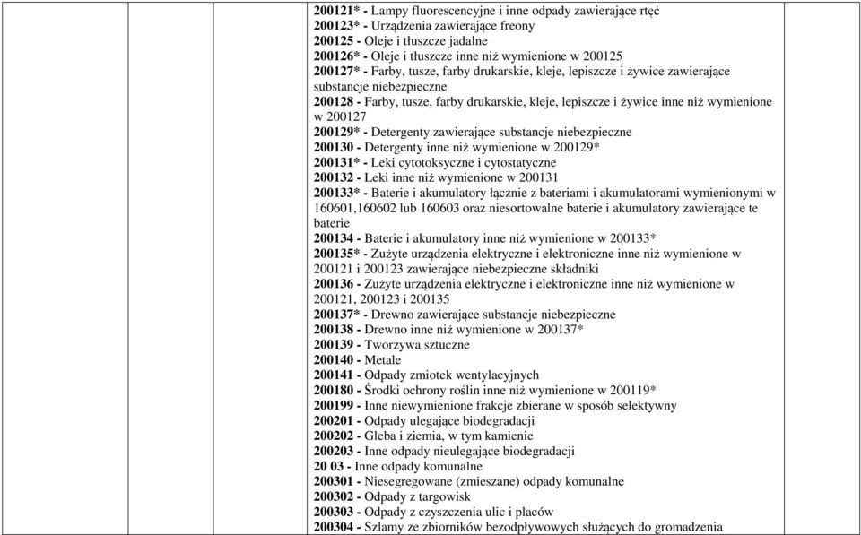 200127 200129* - Detergenty zawierające substancje niebezpieczne 200130 - Detergenty inne niż wymienione w 200129* 200131* - Leki cytotoksyczne i cytostatyczne 200132 - Leki inne niż wymienione w