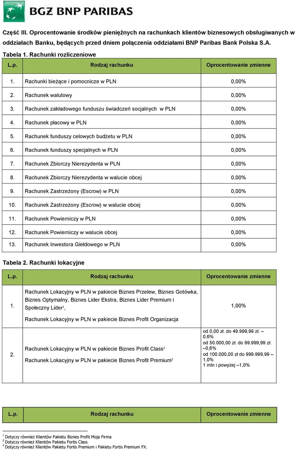 Rachunek zakładowego funduszu świadczeń socjalnych w PLN 0,00% 4. Rachunek płacowy w PLN 0,00% 5. Rachunek funduszy celowych budżetu w PLN 0,00% 6. Rachunek funduszy specjalnych w PLN 0,00% 7.