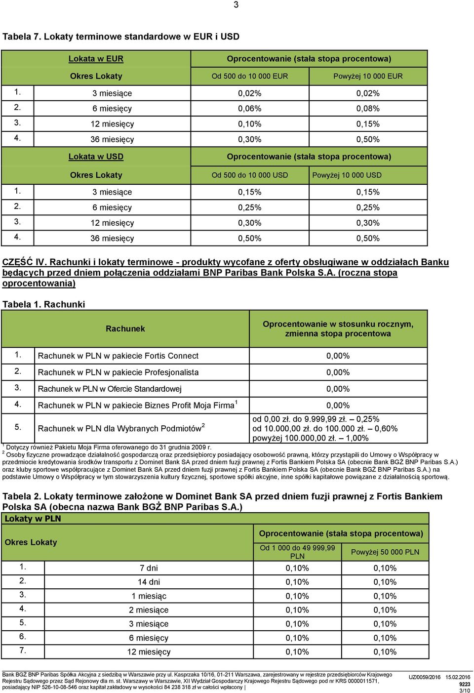 Rachunki i lokaty terminowe - produkty wycofane z oferty obsługiwane w oddziałach Banku będących przed dniem połączenia oddziałami BNP Paribas Bank Polska S.A. (roczna stopa oprocentowania) Tabela 1.