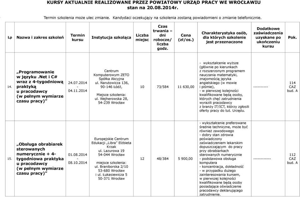 Lazurowa 19 54044 e szkolenia: ul. Braniborska 2/10 53680 i ul.