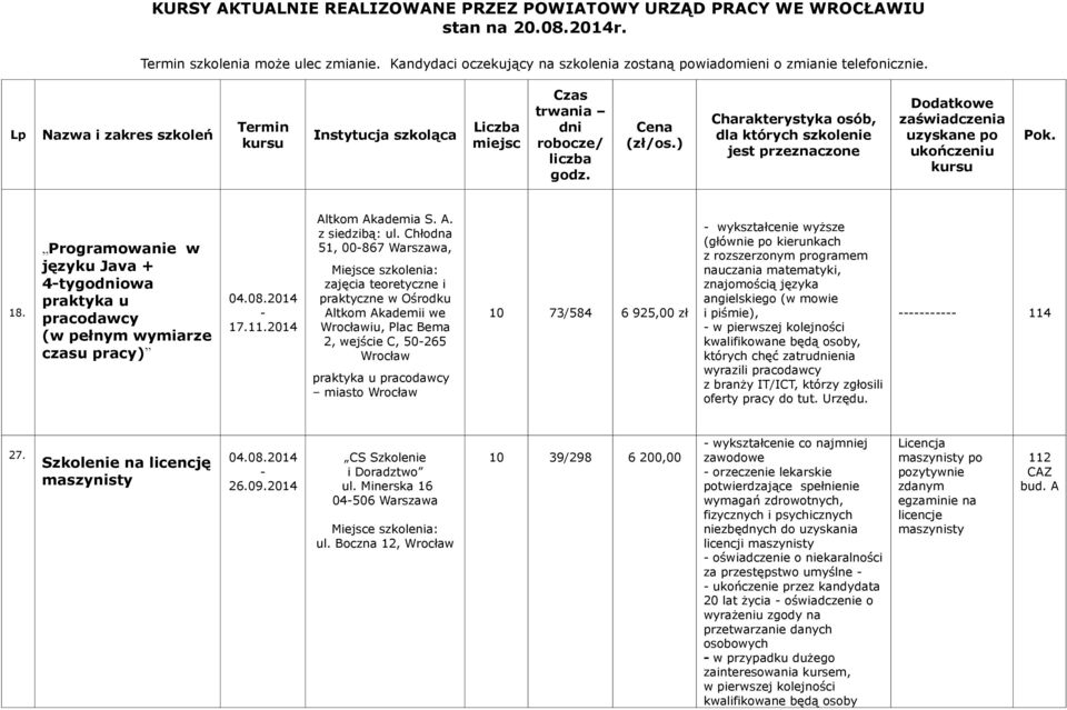 zatruenia 114 27. Szkolenie na licencję maszynisty 04.08.2014 26.09.2014 CS Szkolenie i Doradztwo ul. Minerska 16 04506 Warszawa ul.