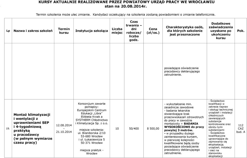 Łukasiewicza 5 50371 e praktyk 10 50/400 8 500,00 wykształcenie min.