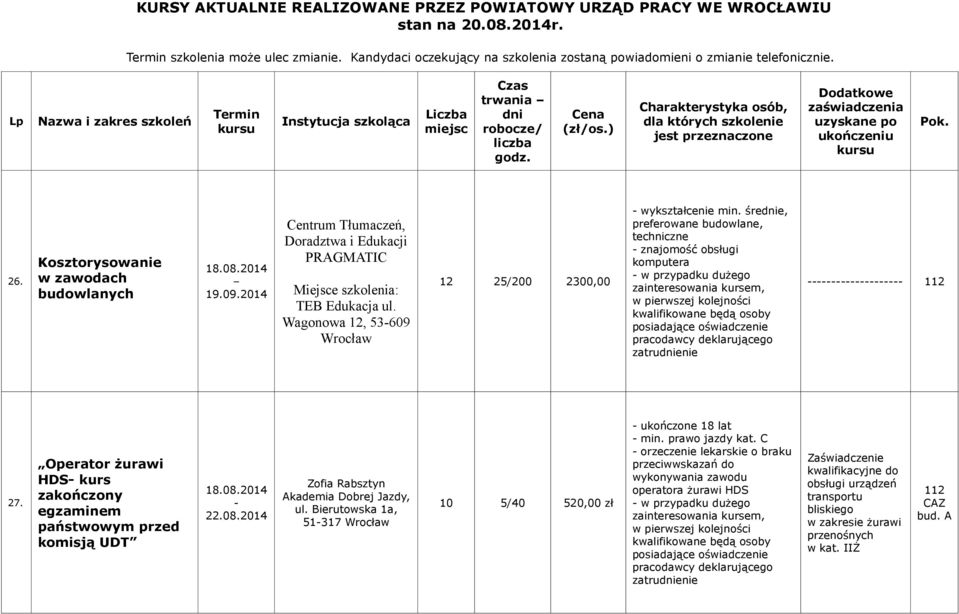 Operator żurawi HDS kurs zakończony egzaminem państwowym przed komisją UDT 18.08.2014 22.08.2014 Zofia Rabsztyn Akademia Dobrej Jazdy, ul.