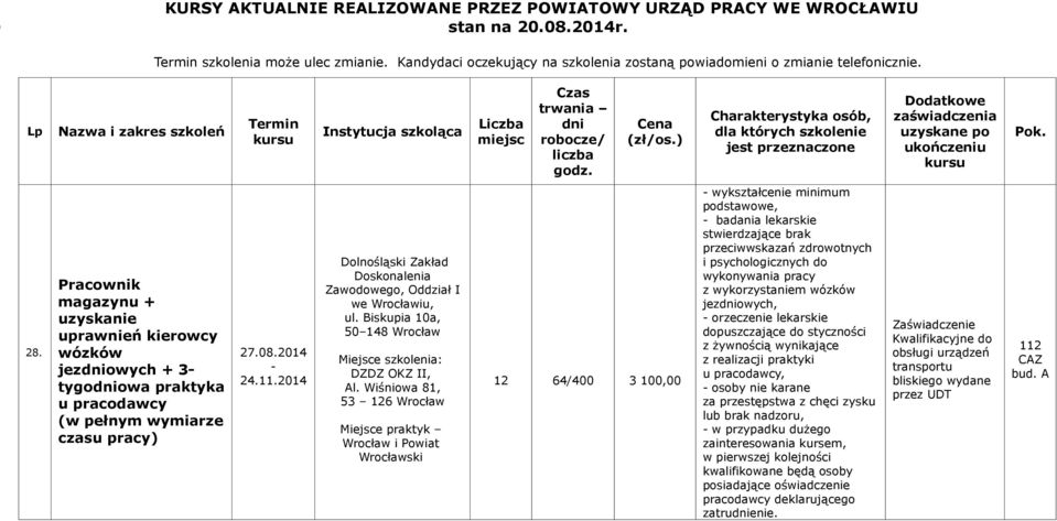 Wiśniowa 81, 53 126 Miejsce praktyk i Powiat ski 12 64/400 3 100,00 wykształcenie minimum podstawowe, badania lekarskie stwierdzające brak przeciwwskazań zdrowotnych i psychologicznych