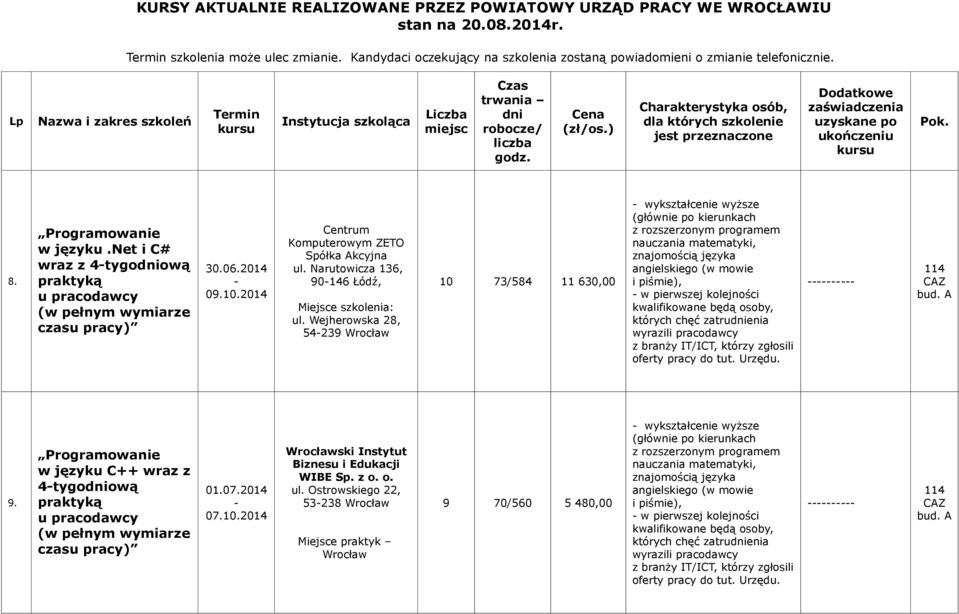 Wejherowska 28, 54239 10 73/584 11 630,00 wykształcenie wyższe, których chęć zatruenia 114 9.