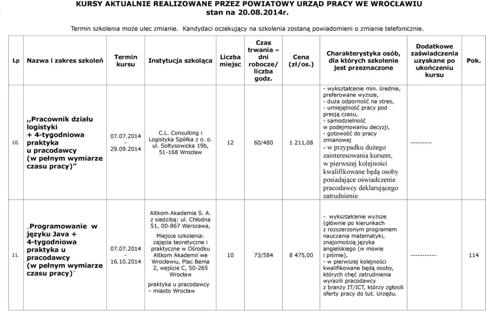 śree, preferowane wyższe, duża odporność na stres, umiejętność pracy pod presją czasu, samodzielność w podejmowaniu decyzji, gotowość do pracy zmianowej w przypadku dużego