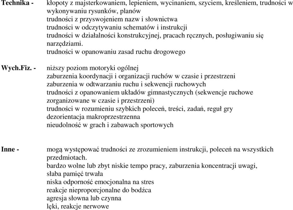 instrukcji trudności w działalności konstrukcyjnej, pracach ręcznych, posługiwaniu się narzędziami.