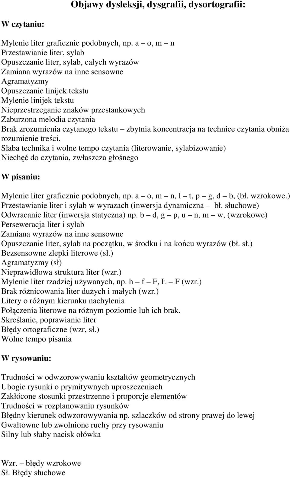 czytania Brak zrozumienia czytanego tekstu zbytnia koncentracja na technice czytania obniża rozumienie treści.