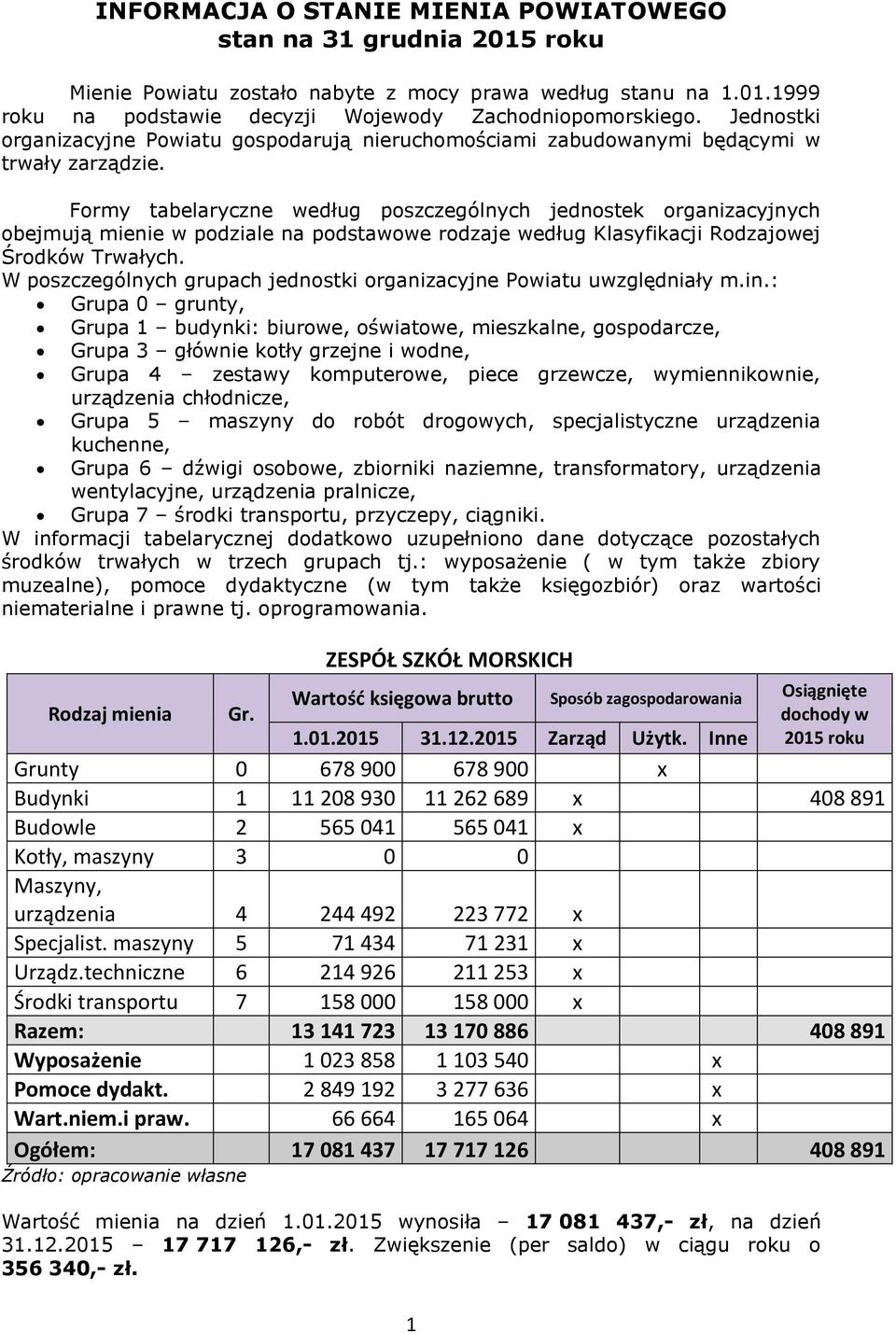 Formy tabelaryczne według poszczególnych jednostek organizacyjnych obejmują mienie w podziale na podstawowe rodzaje według Klasyfikacji Rodzajowej Środków Trwałych.