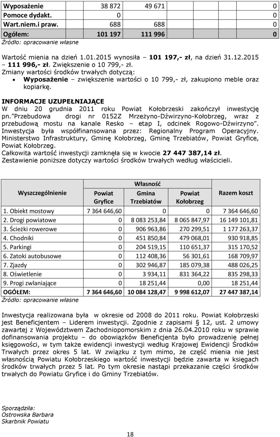 INFORMACJE UZUPEŁNIAJĄCE W dniu 20 grudnia 2011 roku Powiat Kołobrzeski zakończył inwestycję pn.