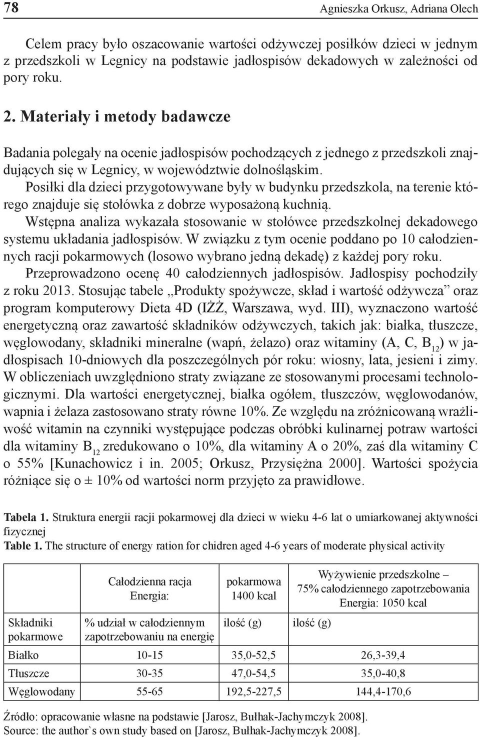 Posiłki dla dzieci przygotowywane były w budynku przedszkola, na terenie którego znajduje się stołówka z dobrze wyposażoną kuchnią.