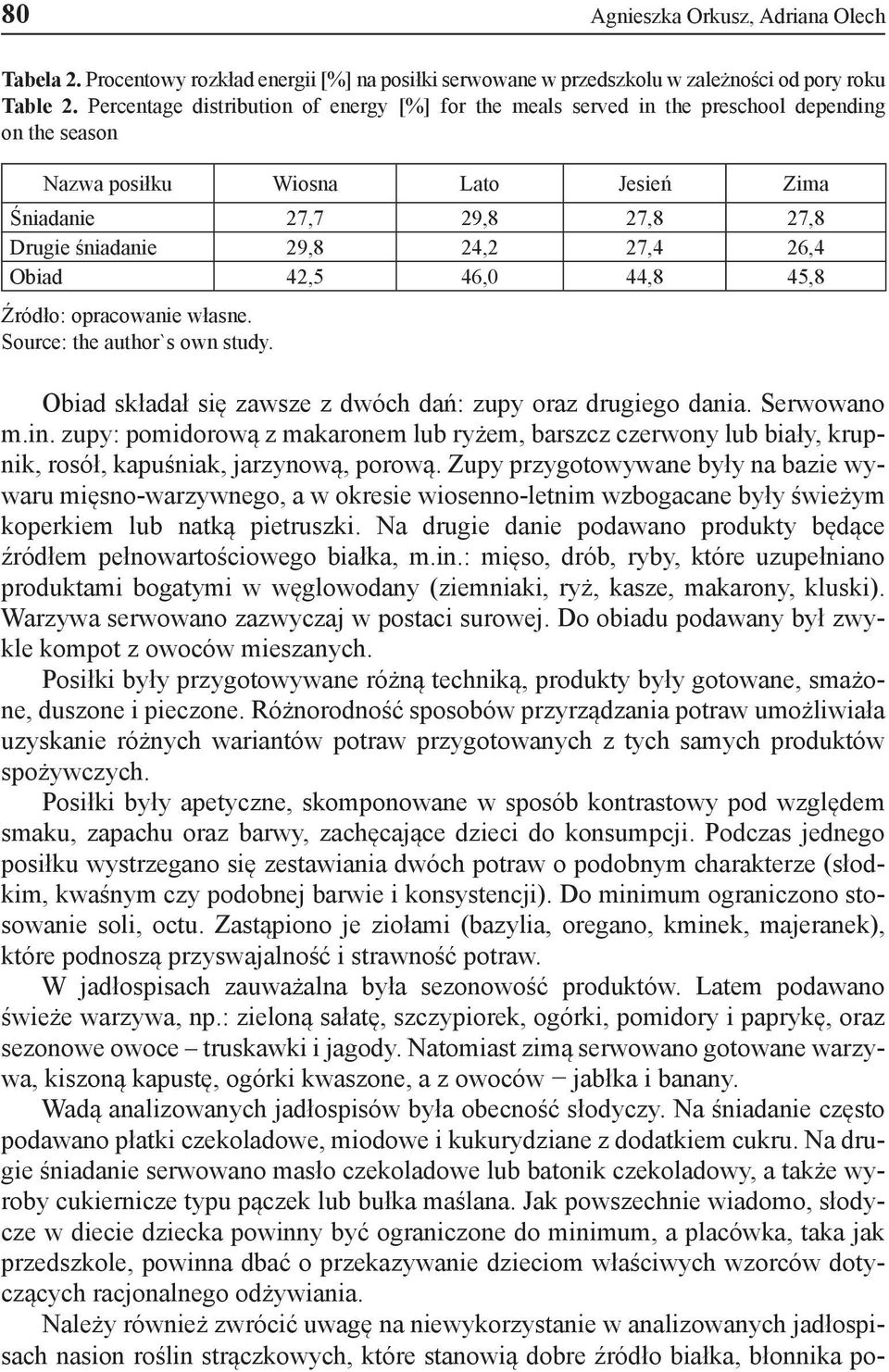 26,4 Obiad 42,5 46,0 44,8 45,8 Źródło: opracowanie własne. Source: the author`s own study. Obiad składał się zawsze z dwóch dań: zupy oraz drugiego dania. Serwowano m.in.