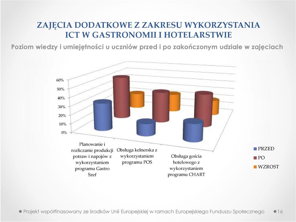 Planowanie i rozliczanie produkcji potraw i napojów z wykorzystaniem programu Gastro Szef Obsługa