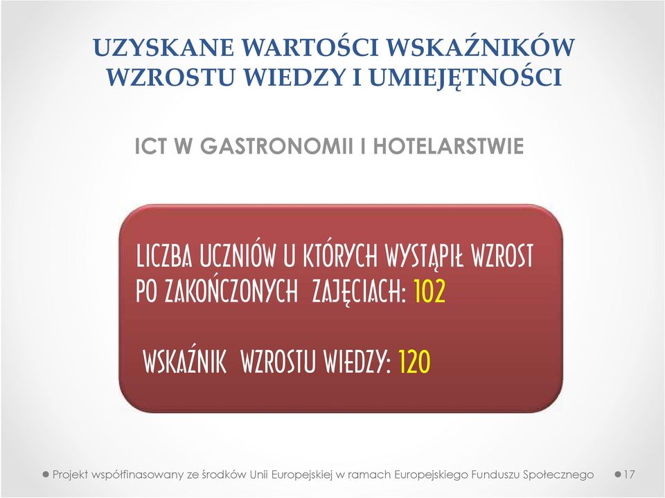 LICZBA UCZNIÓW U KTÓRYCH WYSTĄPIŁ WZROST PO