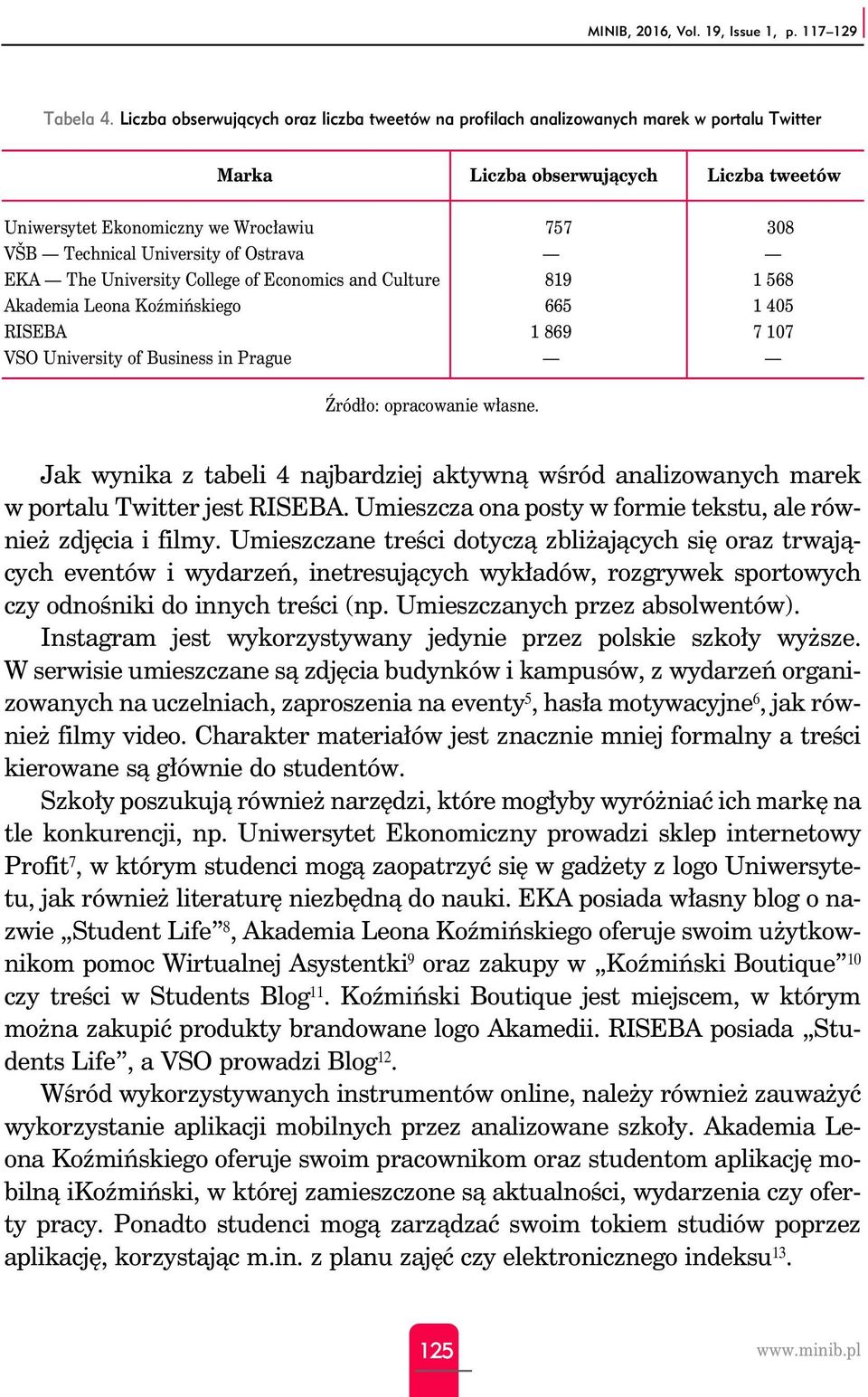 University of Ostrava EKA The University College of Economics and Culture 819 1 568 Akademia Leona Koźmińskiego 665 1 405 RISEBA 1 869 7 107 VSO University of Business in Prague Źródło: opracowanie