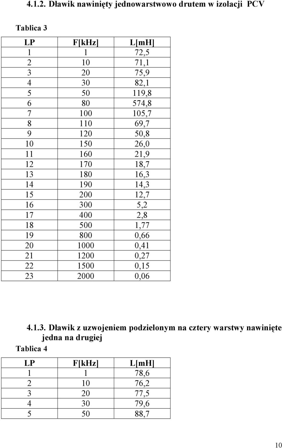 119,8 6 80 574,8 7 100 105,7 8 110 69,7 9 120 50,8 10 150 26,0 11 160 21,9 12 170 18,7 13 180 16,3 14 190 14,3 15 200 12,7 16