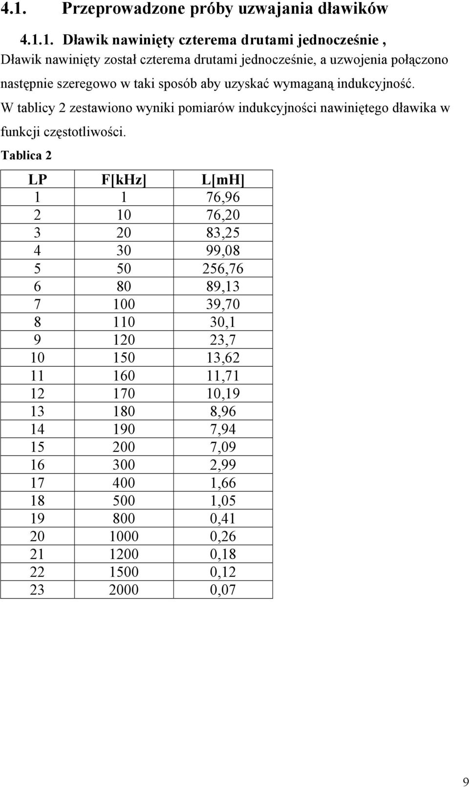 W tablicy 2 zestawiono wyniki pomiarów indukcyjności nawiniętego dławika w funkcji częstotliwości.
