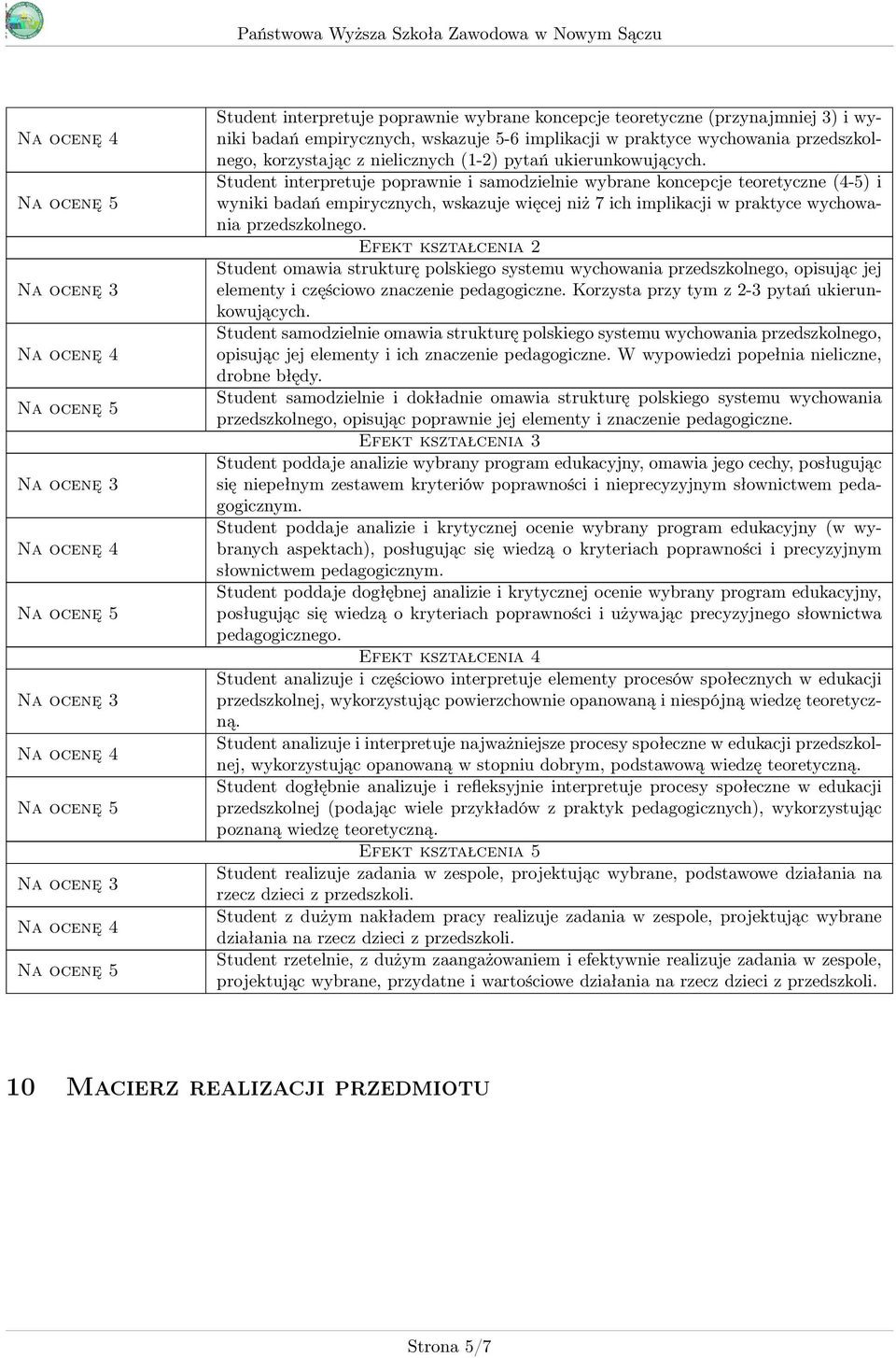 Student interpretuje poprawnie i samodzielnie wybrane koncepcje teoretyczne (-5) i wyniki badań empirycznych, wskazuje więcej niż 7 ich implikacji w praktyce wychowania przedszkolnego.