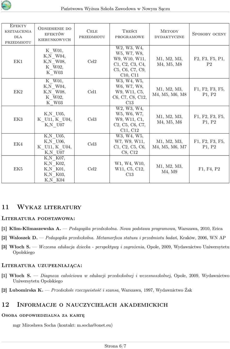 C11 W3, W, W5, W6, W7, W8, W9, W11, C5, C6, C7, C8, C1, C13 W, W3, W, W5, W6, W7, W9, W11, C1, C, C5, C6, C7, C11, C1 W3, W, W5, W7, W9, W11, C1, C, C5, C6, C8, C1 W1, W, W10, W11, C5, C1, C13 Metody