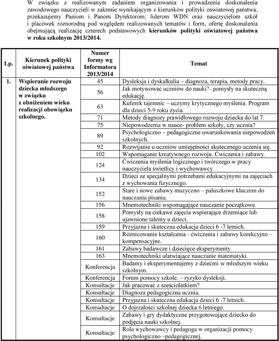 oświatowej państwa w roku szkolnym 2013/2014. Lp. Kierunek polityki oświatowej państwa 1. Wspieranie rozwoju dziecka młodszego w związku z obniżeniem wieku realizacji obowiązku szkolnego.