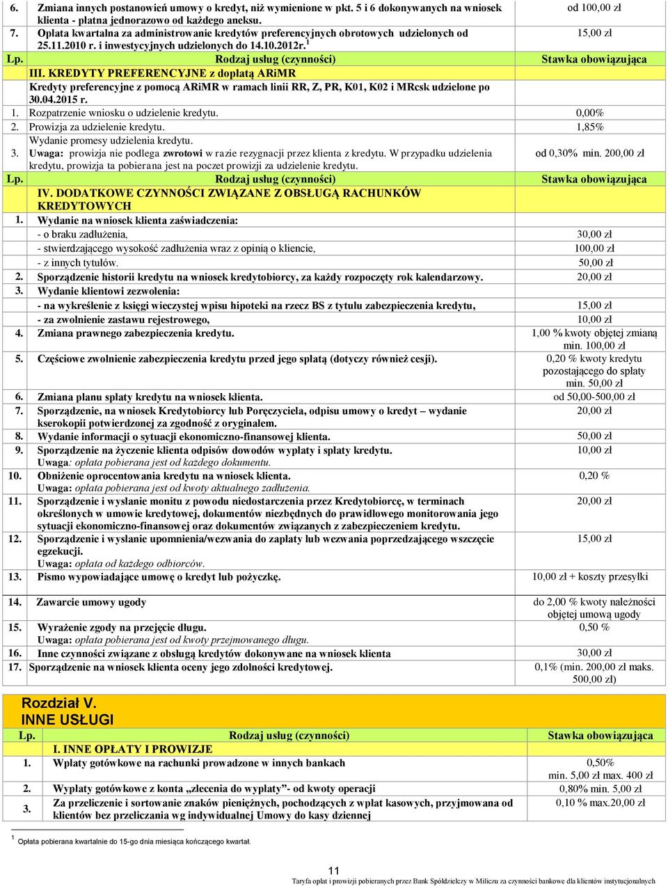 KREDYTY PREFERENCYJNE z dopłatą ARiMR Kredyty preferencyjne z pomocą ARiMR w ramach linii RR, Z, PR, K01, K02 i MRcsk udzielone po 30.04.2015 r. 1. Rozpatrzenie wniosku o udzielenie kredytu. 0,00% 2.