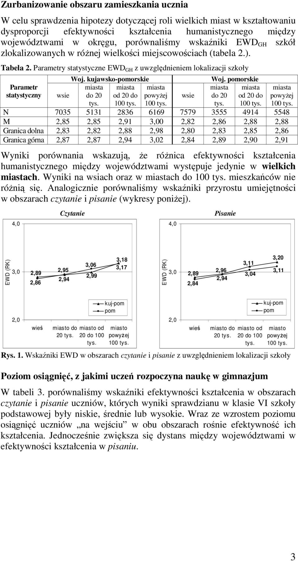 Parametry statystyczne EWD GH z uwzględnieniem lokalizacji szkoły Parametr statystyczny wsie Woj. kujawsko-orskie miasta miasta do 20 od 20 do tys. miasta powyŝej wsie Woj.