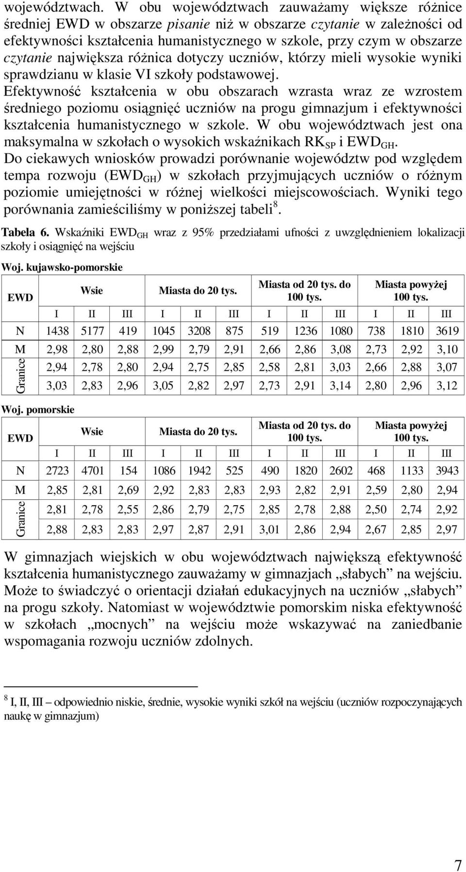 największa róŝnica dotyczy uczniów, którzy mieli wysokie wyniki sprawdzianu w klasie VI szkoły podstawowej.