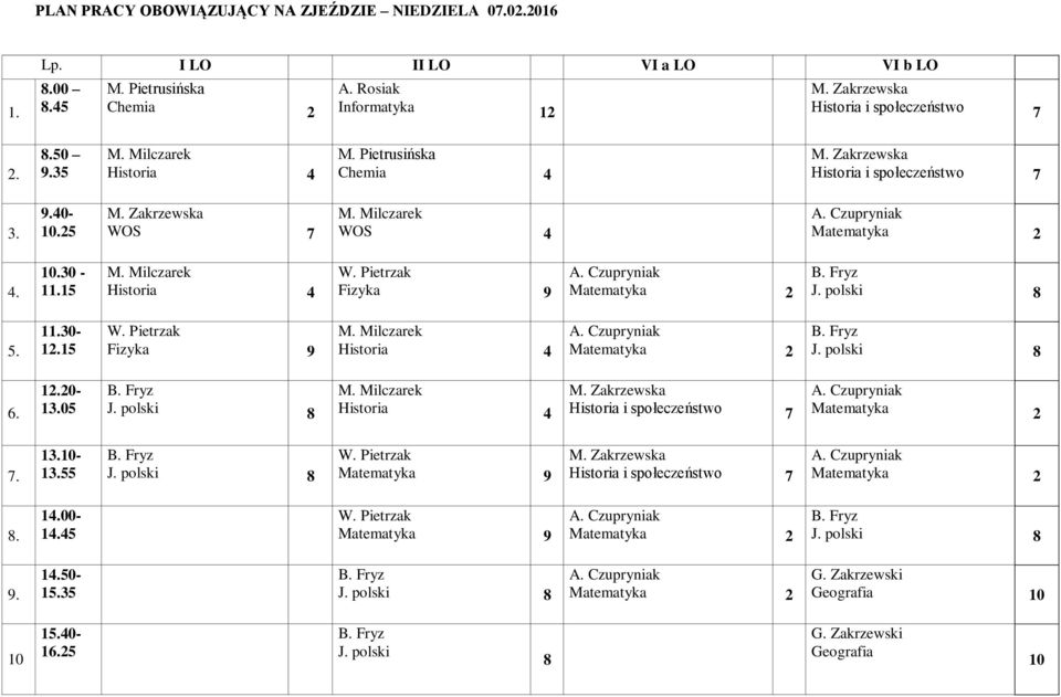 Pietrusińska Chemia Informatyka.50.35 Historia M.