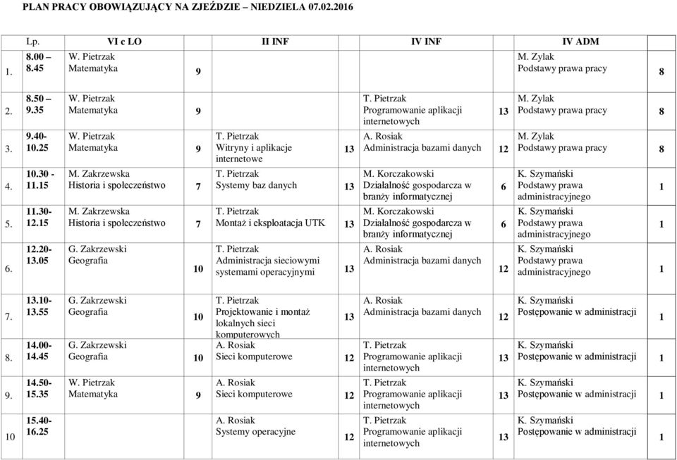 .35.0-.5.30 -.5.30-5 0-05 Witryny i aplikacje internetowe 3 Systemy baz danych 3 Montaż i eksploatacja UTK 3 Administracja sieciowymi systemami operacyjnymi 3 3 Administracja