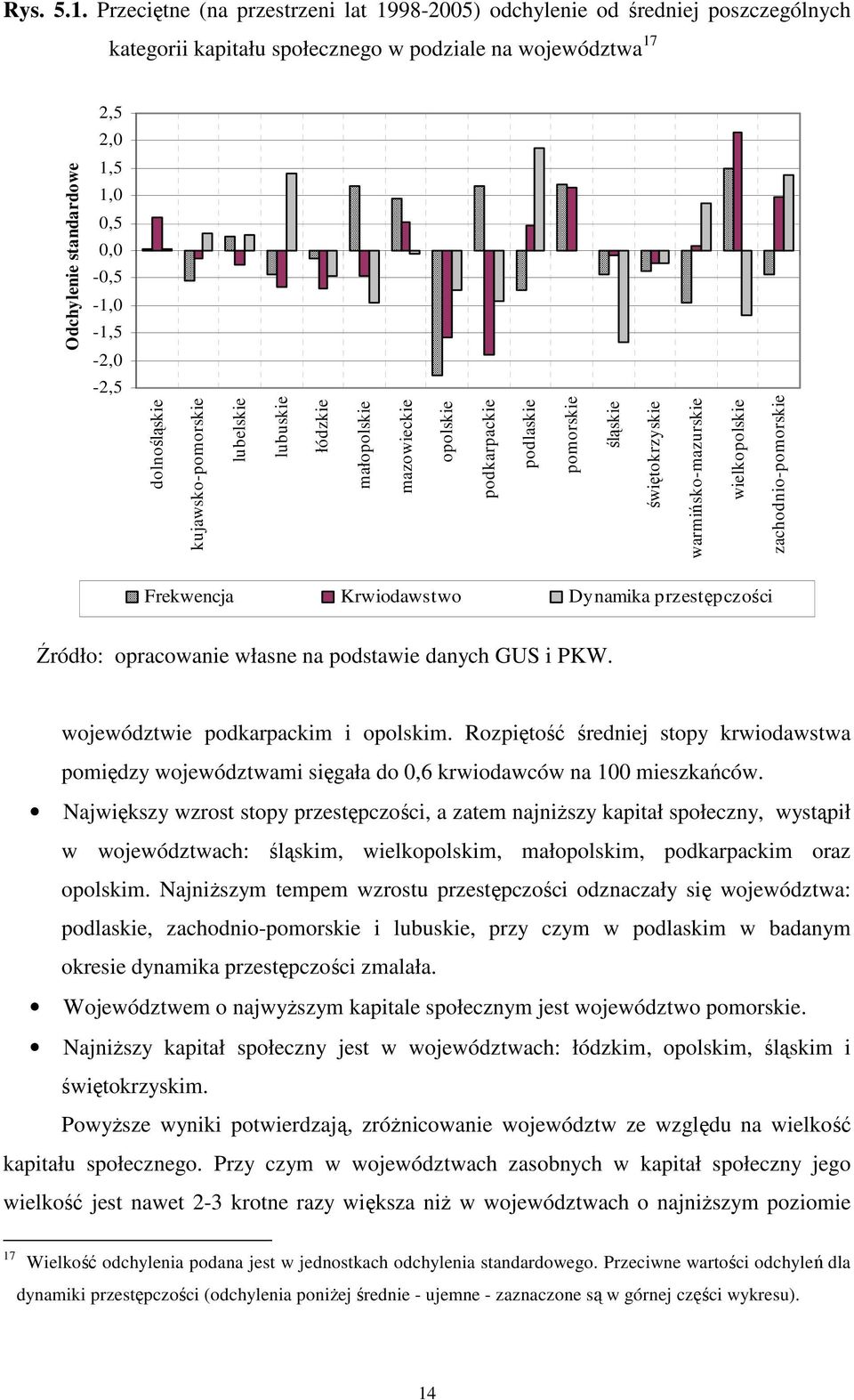 kujawsko-pomorskie lubelskie lubuskie łódzkie małopolskie mazowieckie opolskie podkarpackie podlaskie pomorskie śląskie święokrzyskie warmińsko-mazurskie wielkopolskie zachodnio-pomorskie Odchylenie