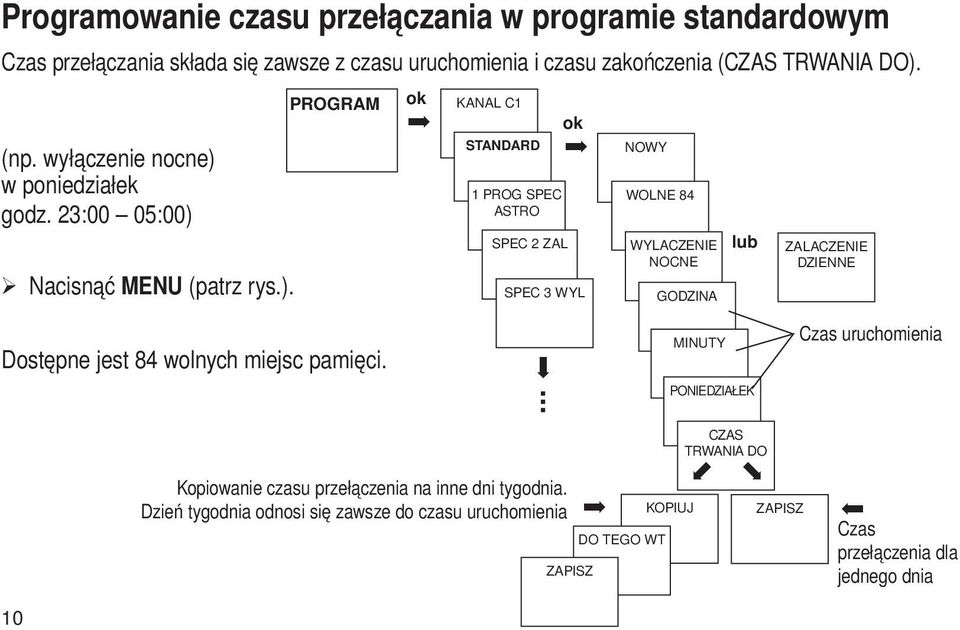 w poniedziałek godz. 23:00 05:00) 