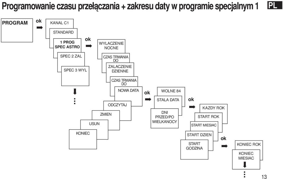 DZIENNE CZAS TRWANIA DO.