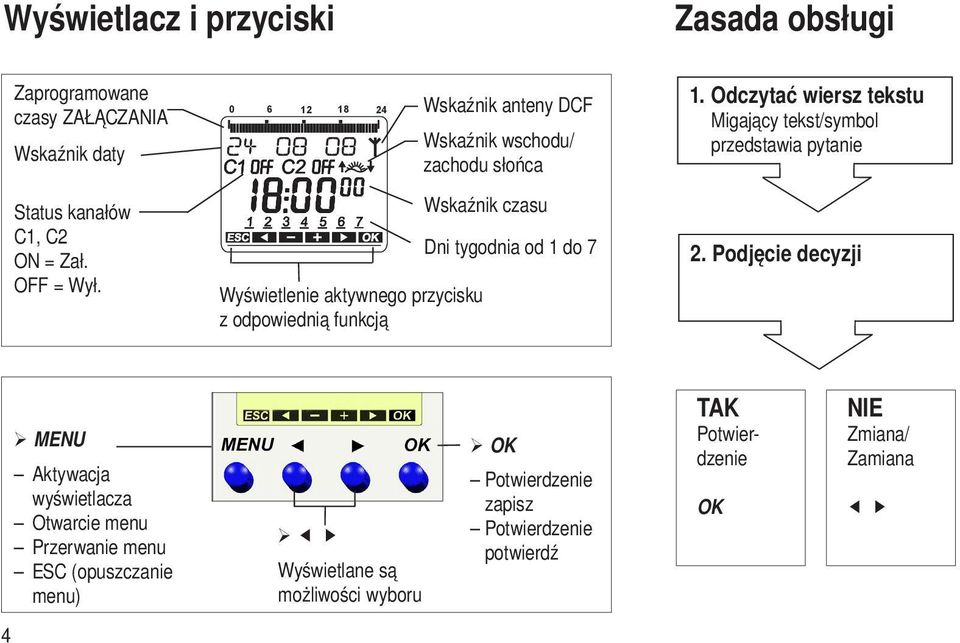 Wyświetlenie aktywnego przycisku z odpowiednią funkcją Wskaźnik czasu Dni tygodnia od 1 do 7 2.