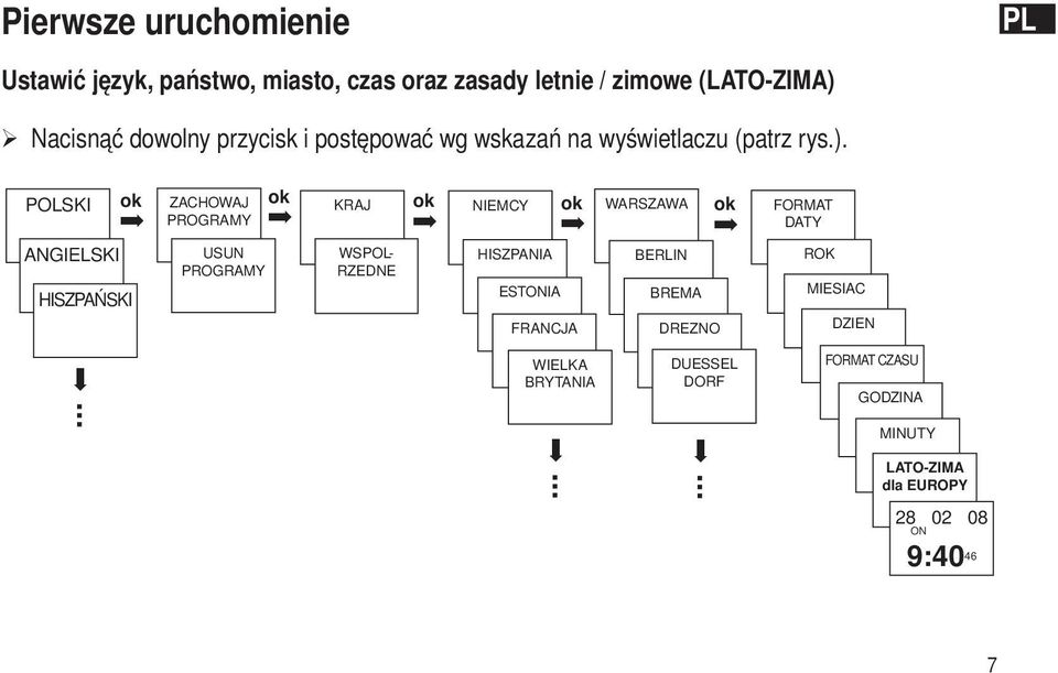 POLSKI ZACHOWAJ KRAJ NIEMCY WARSZAWA PROGRAMY ANGIELSKI USUN PROGRAMY WSPOL- RZEDNE HISZPANIA BERLIN HISZPAŃSKI